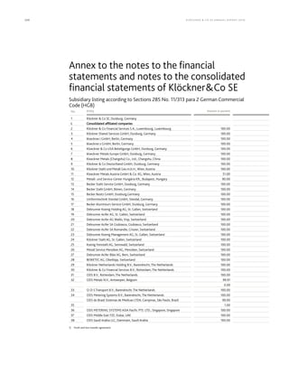220 KLÖCK NER  CO S E A NNUA L REPORT 201 6
Subsidiary listing according to Sections 285 No. 11/313 para 2 German Commercial
Code (HGB)
No. Entity Interest in percent
1 Klöckner  Co SE, Duisburg, Germany
I. Consolidated affiliated companies
2 Klöckner  Co Financial Services S.A., Luxembourg, Luxembourg 100.00
3 Klöckner Shared Services GmbH, Duisburg, Germany 100.00
4 kloeckner.i GmbH, Berlin, Germany 100.00
5 kloeckner.v GmbH, Berlin, Germany 100.00
6 Kloeckner  Co USA Beteiligungs GmbH, Duisburg, Germany 100.00
7 kloeckner Metals Europe GmbH, Duisburg, Germany 100.00
8 Kloeckner Metals (Changshu) Co., Ltd., Changshu, China 100.00
9 Klöckner  Co Deutschland GmbH, Duisburg, Germany 100.00
10 Klöckner Stahl und Metall Ges.m.b.H., Wien, Austria 100.00
11 Kloeckner Metals Austria GmbH  Co. KG, Wien, Austria 51.00
12 Metall- und Service-Center Hungária Kft., Budapest, Hungary 90.00
13 Becker Stahl-Service GmbH, Duisburg, Germany 100.00
14 Becker Stahl GmbH, Bönen, Germany 100.00
15 Becker Besitz GmbH, Duisburg,Germany 100.00
16 Umformtechnik Stendal GmbH, Stendal, Germany 100.00
17 Becker Aluminium-Service GmbH, Duisburg, Germany 100.00
18 Debrunner Koenig Holding AG, St. Gallen, Switzerland 100.00
19 Debrunner Acifer AG, St. Gallen, Switzerland 100.00
20 Debrunner Acifer AG Wallis, Visp, Switzerland 100.00
21 Debrunner Acifer SA Giubiasco, Giubiasco, Switzerland 100.00
22 Debrunner Acifer SA Romandie, Crissier, Switzerland 100.00
23 Debrunner Koenig Management AG, St. Gallen, Switzerland 100.00
24 Klöckner Stahl AG, St. Gallen, Switzerland 100.00
25 Koenig Feinstahl AG, Sennwald, Switzerland 100.00
26 Metall Service Menziken AG, Menziken, Switzerland 100.00
27 Debrunner Acifer Bläsi AG, Bern, Switzerland 100.00
28 BEWETEC AG, Oberbipp, Switzerland 100.00
29 Klöckner Netherlands Holding B.V., Barendrecht, The Netherlands 100.00
30 Klöckner  Co Financial Services B.V., Rotterdam, The Netherlands 100.00
31 ODS B.V., Rotterdam, The Netherlands 100.00
32 ODS Metals N.V., Antwerpen, Belgium 99.91
0.09
33 O-D-S Transport B.V., Barendrecht, The Netherlands 100.00
34 ODS Metering Systems B.V., Barendrecht, The Netherlands 100.00
ODS do Brasil Sistemas de Medicao LTDA, Campinas, São Paulo, Brazil 99.00
35 1.00
36 ODS METERING SYSTEMS ASIA Pacific PTE. LTD., Singapore, Singapore 100.00
37 ODS Middle East FZE, Dubai, UAE 100.00
38 ODS Saudi Arabia LLC, Dammam, Saudi Arabia 100.00
1) Profit and loss transfer agreement.
Annex to the notes to the financial
statements and notes to the consolidated
financial statements of KlöcknerCo SE
 