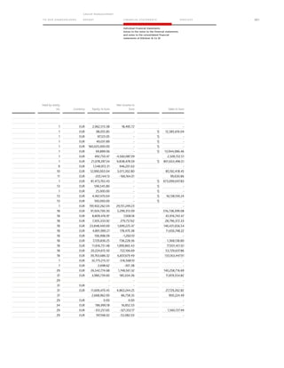 TO OUR SH AR EHO LDERS
G ROUP M A NAGEM EN T
RE PORT F INANCIAL S TATEME NTS SE RVICES 221
Individual Financial Statements
Annex to the notes to the financial statements
and notes to the consolidated financial
statements of Klöckner  Co SE
Held by entity
no. Currency Equity in Euro
Net income in
Euro Sales in Euro
1 EUR 2,962,513.38 18,495.72 -
1 EUR 98,055.85 - 1) 12,385,616.04
1 EUR 97,123.05 - 1) -
1 EUR 49,031.89 - 1) -
1 EUR 160,025,000.00 - 1) -
1 EUR 69,889.06 - 1) 13,944,086.46
1 EUR 492,750.47 -4,560,087.39 2,328,722.51
1 EUR 21,078,397.34 9,838,478.59 1) 801,653,496.51
9 EUR 1,548,972.31 946,201.63 -
10 EUR 12,990,003.04 3,011,302.80 85,192,418.45
11 EUR -205,144.13 -166,164.01 99,630.86
1 EUR 81,473,763.43 - 1) 673,099,047.83
13 EUR 596,545.80 - 1) -
1 EUR 25,000.00 - 1) -
13 EUR 4,467,470.64 - 1) 16,138,100.24
13 EUR 100,000.00 - 1) -
1 EUR 197,402,262.04 29,151,249.23 -
18 EUR 91,924,700.30 5,299,313.09 516,738,399.08
18 EUR 8,809,476.97 7,008.18 45,916,743.47
18 EUR 7,305,333.92 279,757.62 28,796,372.33
18 EUR 23,848,440.69 1,699,225.47 146,431,656.54
18 EUR 4,891,990.21 178,470.38 11,656,748.22
18 EUR 106,998.09 -1,260.10 -
18 EUR 7,729,836.25 738,228.36 1,368,138.80
18 EUR 11,616,751.48 1,999,865.43 77,931,451.61
18 EUR 20,224,615.50 722,106.69 53,729,637.86
18 EUR 39,763,686.32 6,837,679.49 133,163,447.91
1 EUR 32,775,215.57 -516,568.10 -
1 EUR 2,698.62 -301.38 -
29 EUR 26,542,774.68 1,748,561.32 140,258,716.69
31 EUR 3,980,739.60 185,034.36 11,819,554.82
29 - - -
31 EUR - - -
31 EUR 11,609,470.45 4,863,244.25 27,729,262.82
31 2,668,962.00 86,758.35 900,224.49
29 EUR 0.00 0.00 -
34 EUR 186,990.18 16,852.33 -
29 EUR -312,251.65 -321,352.17 1,560,727.49
29 EUR 197,168.02 -53,082.03 -
 
