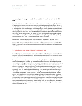 TO OUR SH AR EHO LDERS
G ROUP M A NAGEM EN T
RE PORT F INANCIAL S TATEME NTS SE RVICES 25
Corporate Governance
Share ownership by the Management Board and Supervisory Board in accordance with Section 6.2 of the
Code
Ownership of shares or related financial instruments by Management Board and Supervisory Board members is
to be reported if the holdings directly or indirectly exceed 1% of the shares issued by the Company (Section 6.2
of the Code). If the entire holdings of all members of the Management Board and Supervisory Board exceed 1%
of the shares issued by the Company, overall share ownership is to be reported separately for the Management
Board and Supervisory Board. Member of the Supervisory Board Dr. Friedhelm Loh, through his wholly owned
subsidiary SWOCTEM GmbH, holds 26.623% of Klöckner & Co SE shares that are attributed to him under Sec-
tion 22 of the German Securities Trading Act (WpHG). The entire direct and indirect holdings of all remaining
members of the Supervisory Board as of December 31, 2016 came to significantly less than 0.1% (specifically,
approximately 0.043%) of shares in the Company or related financial instruments.
Members of the Supervisory Board thus held a total of 26.666% of the shares as of December 31, 2016.
Members of the Management Board held a total of less than 0.2% (specifically, approximately 0.159%) of the
shares as of December 31, 2016. Klöckner & Co SE provides information on Management Board shareholdings
on its website.
2.2 Application of the German Corporate Governance Code
Responsible corporate governance is given high priority at Klöckner&Co. Good corporate governance denotes
responsible business management and control, geared to sustained value creation, by the Management Board
and the Supervisory Board.
In the year under review, the Management Board and Supervisory Board of Klöckner&Co SE once again de-
voted considerable attention to meeting the recommendations and suggestions of the Code. In applying the
recommendations and suggestions of the Code – as amended – as our guidance, we advance the Code’s binding
objective for German listed companies of promoting the confidence of international and national investors,
customers, employees and the general public in the management and supervision of the Company. All recom-
mendations of the Code as amended on May 5, 2015 are complied with from January 1, 2016. In general the
Management Board and Supervisory Board treat suggestions in the German Corporate Governance Code no
differently from recommendations. With one exception, all suggestions in the Code as amended on May 5,
2015 have been complied with. Pursuant to Section 3.7 of the Code, in the case of a takeover offer, the Man-
agement Board should convene an extraordinary General Meeting at which shareholders discuss the takeover
offer and may decide on corporate actions (former version of the Code: only “in appropriate cases”). Convening
a General Meeting poses organizational challenges – even considering the reduced notification periods provided
for in the Securities Acquisition and Takeover Act (WpÜG) – and ties up considerable personnel and financial
resources. It appears questionable whether the expense involved would also be justified in those cases in which
no such corporate actions are planned. For this reason, extraordinary General Meetings will continue to be con-
vened in appropriate cases only.
 