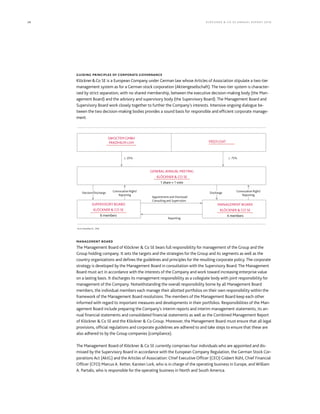 26 KLÖCK NER & CO S E A NNUA L REPORT 201 6
GUIDING PRINCIPLES OF CORPORATE GOVERNANCE
Klöckner&Co SE is a European Company under German law whose Articles of Association stipulate a two-tier
management system as for a German stock corporation (Aktiengesellschaft). The two-tier system is character-
ized by strict separation, with no shared membership, between the executive decision-making body (the Man-
agement Board) and the advisory and supervisory body (the Supervisory Board). The Management Board and
Supervisory Board work closely together to further the Company’s interests. Intensive ongoing dialogue be-
tween the two decision-making bodies provides a sound basis for responsible and efficient corporate manage-
ment.
MANAGEMENT BOARD
The Management Board of Klöckner & Co SE bears full responsibility for management of the Group and the
Group holding company. It sets the targets and the strategies for the Group and its segments as well as the
country organizations and defines the guidelines and principles for the resulting corporate policy. The corporate
strategy is developed by the Management Board in consultation with the Supervisory Board. The Management
Board must act in accordance with the interests of the Company and work toward increasing enterprise value
on a lasting basis. It discharges its management responsibility as a collegiate body with joint responsibility for
management of the Company. Notwithstanding the overall responsibility borne by all Management Board
members, the individual members each manage their allotted portfolios on their own responsibility within the
framework of the Management Board resolutions. The members of the Management Board keep each other
informed with regard to important measures and developments in their portfolios. Responsibilities of the Man-
agement Board include preparing the Company’s interim reports and interim management statements, its an-
nual financial statements and consolidated financial statements as well as the Combined Management Report
of Klöckner & Co SE and the Klöckner & Co Group. Moreover, the Management Board must ensure that all legal
provisions, official regulations and corporate guidelines are adhered to and take steps to ensure that these are
also adhered to by the Group companies (compliance).
The Management Board of Klöckner & Co SE currently comprises four individuals who are appointed and dis-
missed by the Supervisory Board in accordance with the European Company Regulation, the German Stock Cor-
porations Act (AktG) and the Articles of Association: Chief Executive Officer (CEO) Gisbert Rühl, Chief Financial
Officer (CFO) Marcus A. Ketter, Karsten Lork, who is in charge of the operating business in Europe, and William
A. Partalis, who is responsible for the operating business in North and South America.
FREEFLOAT
SWOCTEM GMBH
FRIEDHELM LOH
GENERAL ANNUAL MEETING
KLÖCKNER & CO SE
1 share = 1 vote
SUPERVISORY BOARD
KLÖCKNER & CO SE
6 members
MANAGEMENT BOARD
KLÖCKNER & CO SE
4 members
Convocation Right/
Reporting
Election/Discharge Discharge
Reporting
Appointment and Dismissal/
Consulting and Supervision
As of: December 31, 2016.
Convocation Right/
Reporting
c. 25% c. 75%
 