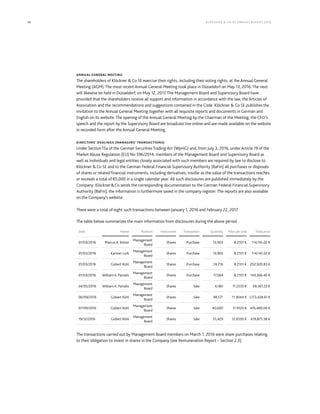 30 KLÖCK NER & CO S E A NNUA L REPORT 201 6
ANNUAL GENERAL MEETING
The shareholders of Klöckner & Co SE exercise their rights, including their voting rights, at the Annual General
Meeting (AGM). The most recent Annual General Meeting took place in Düsseldorf on May 13, 2016. The next
will likewise be held in Düsseldorf, on May 12, 2017. The Management Board and Supervisory Board have
provided that the shareholders receive all support and information in accordance with the law, the Articles of
Association and the recommendations and suggestions contained in the Code. Klöckner & Co SE publishes the
invitation to the Annual General Meeting together with all requisite reports and documents in German and
English on its website. The opening of the Annual General Meeting by the Chairman of the Meeting, the CEO’s
speech and the report by the Supervisory Board are broadcast live online and are made available on the website
in recorded form after the Annual General Meeting.
DIRECTORS’ DEALINGS (MANAGERS’ TRANSACTIONS)
Under Section15a of the German Securities Trading Act (WpHG) and, from July 3, 2016, under Article 19 of the
Market Abuse Regulation (EU) No 596/2014, members of the Management Board and Supervisory Board as
well as individuals and legal entities closely associated with such members are required by law to disclose to
Klöckner & Co SE and to the German Federal Financial Supervisory Authority (BaFin) all purchases or disposals
of shares or related financial instruments, including derivatives, insofar as the value of the transactions reaches
or exceeds a total of €5,000 in a single calendar year. All such disclosures are published immediately by the
Company. Klöckner&Co sends the corresponding documentation to the German Federal Financial Supervisory
Authority (BaFin), the information is furthermore saved in the company register. The reports are also available
on the Company’s website.
There were a total of eight such transactions between January 1, 2016 and February 22, 2017.
The table below summarizes the main information from disclosures during the above period.
Date Name Position Instrument Transaction Quantity Price per unit Total price
01/03/2016 Marcus A. Ketter
Management
Board
Shares Purchase 13,903 8.2101 € 114,145.02 €
01/03/2016 Karsten Lork
Management
Board
Shares Purchase 13,903 8.2101 € 114,145.02 €
01/03/2016 Gisbert Rühl
Management
Board
Shares Purchase 24,716 8.2101 € 202,920.83 €
01/03/2016 William A. Partalis
Management
Board
Shares Purchase 17,584 8.2101 € 144,366.40 €
24/05/2016 William A. Partalis
Management
Board
Shares Sale 6,180 11.2235 € 69,361.23 €
06/09/2016 Gisbert Rühl
Management
Board
Shares Sale 98,571 11.9044 € 1,173,428.61 €
07/09/2016 Gisbert Rühl
Management
Board
Shares Sale 40,000 11.9120 € 476,480.00 €
19/12/2016 Gisbert Rühl
Management
Board
Shares Sale 51,429 12.0530 € 619,875.38 €
The transactions carried out by Management Board members on March 1, 2016 were share purchases relating
to their obligation to invest in shares in the Company (see Remuneration Report – Section 2.3).
 