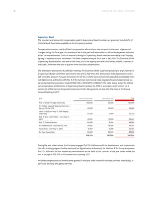 38 KLÖCK NER & CO S E A NNUA L REPORT 201 6
Supervisory Board
The structure and amount of compensation paid to Supervisory Board members are governed by Article14 of
the Articles of Association available on the Company’s website.
Compensation consists mainly of fixed compensation allocated pro rata temporis in the event of personnel
changes during the fiscal year. An attendance fee is also paid and reasonable out-of-pocket expenses and value
added tax are reimbursed. Costs of external training for Supervisory Board members are met by the Company
by way of expense account settlement. The fixed compensation per fiscal year is €40,000. The Chairman of the
Supervisory Board receives two-and-a-half times, his or her deputy one-and-a-half times and the Chairman of
the Audit Committee one-and-a-quarter times the fixed compensation.
The attendance allowance is €2,000 per meeting. The Chairman of the Supervisory Board and any Chairman of
a Supervisory Board committee each receive two-and-a-half times this amount and their deputies one-and-a-
half times this amount. Pursuant to Section 314 (1) No. 6 of the German Commercial Code (consolidated finan-
cial statements) and Section 285 No. 9 of the German Commercial Code (separate financial statements), Su-
pervisory Board remuneration totaled €500,334 in 2016 (2015: €487,667). The table below shows the individ-
ual compensation entitlements of Supervisory Board members for 2016 in accordance with Section 5.4.6
sentence 6 of the German Corporate Governance Code. All payments are due after the close of the Annual
General Meeting in 2017.
(in €) Fixed remuneration Attendance fees Total
Prof. Dr. Dieter H. Vogel (Chairman) 100,000 60,000 160,000
Dr. Michael Rogowski (Deputy Chairman ) -
bis zum 13. Mai 2016 25,000 14,000 39,000
Ulrich Grillo (since May 13, 2016 Deputy
Chairman) 53,333 17,000 70,333
Prof. Dr. Karl-Ulrich Köhler - since May 13,
2016 26,667 12,000 38,667
Prof. Dr. Tobias Kollmann 40,000 8,000 48,000
Dr. Friedhelm Loh - since May 13, 2016 26,667 14,000 40,667
Hauke Stars - until May 13, 2016 16,667 4,000 20,667
Dr. Hans–Georg Vater 50,000 33,000 83,000
338,334 162,000 500,334
During the year under review, the Company engaged Prof. Dr. Kollmann with the development and implementa-
tion of a training program (online seminars) on digitalization (e-business) for Klöckner & Co Group employees.
Prof. Dr. Kollmann did not receive any remuneration on the basis of this contract in the year under review but
was in receipt of €29,700 in this connection in January 2017.
No other compensation or benefits were granted in the year under review for services provided individually, in
particular advisory and agency services.
 