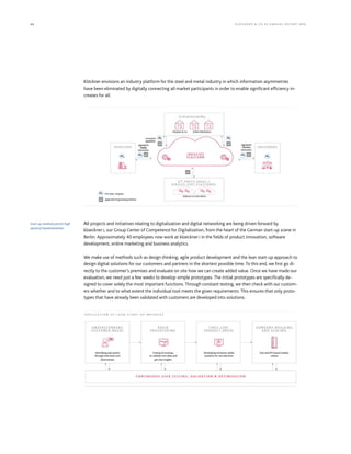 44 KLÖCK NE R  CO SE A NNUA L REP ORT 2016
Klöckner envisions an industry platform for the steel and metal industry in which information asymmetries
have been eliminated by digitally connecting all market participants in order to enable significant efficiency in-
creases for all.
All projects and initiatives relating to digitalization and digital networking are being driven forward by
kloeckner.i, our Group Center of Competence for Digitalization, from the heart of the German start-up scene in
Berlin. Approximately 40 employees now work at kloeckner.i in the fields of product innovation, software
development, online marketing and business analytics.
We make use of methods such as design thinking, agile product development and the lean start-up approach to
design digital solutions for our customers and partners in the shortest possible time. To this end, we first go di-
rectly to the customer’s premises and evaluate on site how we can create added value. Once we have made our
evaluation, we need just a few weeks to develop simple prototypes. The initial prototypes are specifically de-
signed to cover solely the most important functions. Through constant testing, we then check with our custom-
ers whether and to what extent the individual tool meets the given requirements. This ensures that only proto-
types that have already been validated with customers are developed into solutions.
Start-up methods permit high
speed of implementation
 