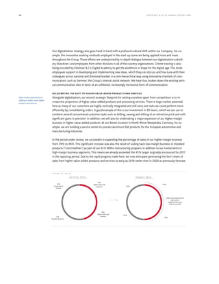 48 KLÖCK NER  CO S E A NNUA L REP ORT 2016
Our digitalization strategy also goes hand in hand with a profound cultural shift within our Company. For ex-
ample, the innovative working methods employed in the start-up scene are being applied more and more
throughout the Group. Those efforts are underpinned by in-depth dialogue between our digitalization subsidi-
ary kloeckner.i and employees from other divisions in all of the country organizations. Online training is also
being provided by Klöckner  Co Digital Academy to get the workforce in shape for the digital age. This lends
employees support in developing and implementing new ideas, which they can discuss and fine-tune with their
colleagues across national and divisional borders in a non-hierarchical way using innovative channels of com-
munication, such as Yammer, the Group’s internal social network. We have thus broken down the existing verti-
cal communication silos in favor of an unfiltered, increasingly horizontal form of communication.
ACCELERATING THE SHIFT TO HIGHER VALUE-ADDED PRODUCTS AND SERVICES
Alongside digitalization, our second strategic blueprint for setting ourselves apart from competitors is to in-
crease the proportion of higher value-added products and processing services. There is huge market potential
here as many of our customers are highly vertically integrated and still carry out tasks we could perform more
efficiently by consolidating orders. A good example of this is our investment in 3D lasers, which we can use to
combine several conventional customer tasks such as drilling, sawing and slitting at an attractive price and with
significant gains in precision. In addition, we will also be undertaking a major expansion of our higher-margin
business in higher value-added products. At our Bönen location in North Rhine-Westphalia, Germany, for ex-
ample, we are building a service center to process aluminum flat products for the European automotive and
manufacturing industries.
In the period under review, we succeeded in expanding the percentage of sales of our higher-margin business
from 39% to 46%. This significant increase was also the result of scaling back low-margin business in standard
products (“commodities”) as part of our KCO WIN+ restructuring program, in addition to our investments in
high-margin business segments. This means we already exceeded the 45% target originally announced for 2017
in the reporting period. Due to the rapid progress made here, we now anticipate generating the lion’s share of
sales from higher value-added products and services as early as 2018 rather than in 2020 as previously forecast.
Major market potential from
shifting to higher value-added
products and services
18%
Higher value-add
products
28%
Higher value-add
services31%
Standard products
23%
Conventional
services
A C T U A L 2 0 1 6
20%
30%
30%
20%
T A R G E T   2 0 1 8
Higher value-add products
and services:
Expansion from now
46% to over 50%
S H A R E O F S A L E S
 