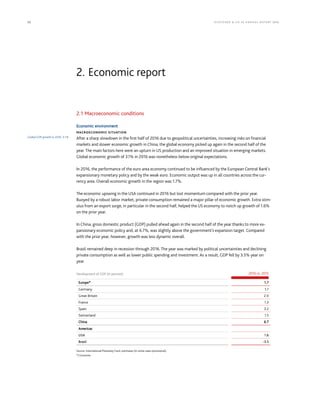 52 KLÖCK NER  CO S E A NNUA L REP ORT 2016
2.1 Macroeconomic conditions
Economic environment
MACROECONOMIC SITUATION
After a sharp slowdown in the first half of 2016 due to geopolitical uncertainties, increasing risks on financial
markets and slower economic growth in China, the global economy picked up again in the second half of the
year. The main factors here were an upturn in US production and an improved situation in emerging markets.
Global economic growth of 3.1% in 2016 was nonetheless below original expectations.
In 2016, the performance of the euro area economy continued to be influenced by the European Central Bank’s
expansionary monetary policy and by the weak euro. Economic output was up in all countries across the cur-
rency area. Overall economic growth in the region was 1.7%.
The economic upswing in the USA continued in 2016 but lost momentum compared with the prior year.
Buoyed by a robust labor market, private consumption remained a major pillar of economic growth. Extra stim-
ulus from an export surge, in particular in the second half, helped the US economy to notch up growth of 1.6%
on the prior year.
In China, gross domestic product (GDP) pulled ahead again in the second half of the year thanks to more ex-
pansionary economic policy and, at 6.7%, was slightly above the government’s expansion target. Compared
with the prior year, however, growth was less dynamic overall.
Brazil remained deep in recession through 2016. The year was marked by political uncertainties and declining
private consumption as well as lower public spending and investment. As a result, GDP fell by 3.5% year on
year.
Development of GDP (in percent) 2016 vs. 2015
Europe* 1.7
Germany 1.7
Great Britain 2.0
France 1.3
Spain 3.2
Switzerland 1.5
China 6.7
Americas
USA 1.6
Brazil -3.5
Source: International Monetary Fund, estimates (in some cases provisional).
*) Eurozone.
2. Economic report
Global GDP growth in 2016: 3.1%
 