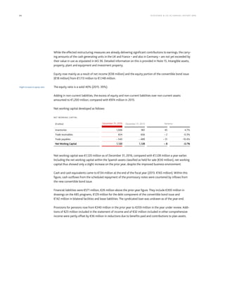 64 KLÖCK NER  CO S E A NNUA L REP ORT 2016
While the effected restructuring measures are already delivering significant contributions to earnings, the carry-
ing amounts of the cash generating units in the UK and France – and also in Germany – are not yet exceeded by
their value in use as stipulated in IAS 36. Detailed information on this is provided in Note 15, Intangible assets,
property, plant and equipment and investment property.
Equity rose mainly as a result of net income (€38 million) and the equity portion of the convertible bond issue
(€18 million) from €1,113 million to €1,148 million.
The equity ratio is a solid 40% (2015: 39%).
Adding in non-current liabilities, the excess of equity and non-current liabilities over non-current assets
amounted to €1,200 million, compared with €974 million in 2015.
Net working capital developed as follows:
NET WORKING CAPITAL
(€ million) December 31, 2016 December 31, 2015 Variance
Inventories 1,006 961 45 4.7%
Trade receivables 654 656 – 2 -0.3%
Trade payables – 540 – 489 – 51 -10.4%
Net Working Capital 1,120 1,128 – 8 -0.7%
Net working capital was €1,120 million as of December 31, 2016, compared with €1,128 million a year earlier.
Including the net working capital within the Spanish assets classified as held for sale (€30 million), net working
capital thus showed only a slight increase on the prior year, despite the improved business environment.
Cash and cash equivalents came to €134 million at the end of the fiscal year (2015: €165 million). Within this
figure, cash outflows from the scheduled repayment of the promissory notes were countered by inflows from
the new convertible bond issue.
Financial liabilities were €571 million, €26 million above the prior-year figure. They include €300 million in
drawings on the ABS programs, €129 million for the debt component of the convertible bond issue and
€142 million in bilateral facilities and lease liabilities. The syndicated loan was undrawn as of the year-end.
Provisions for pensions rose from €340 million in the prior year to €359 million in the year under review. Addi-
tions of €23 million included in the statement of income and of €32 million included in other comprehensive
income were partly offset by €36 million in reductions due to benefits paid and contributions to plan assets.
Slight increase in equity ratio
 