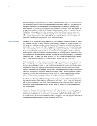 72 KLÖCK NER  CO S E A NNUA L REP ORT 2016
We conducted a global employee survey for the first time in 2015. Its aim was to gain an up-to-the-minute pic-
ture of opinion on communications, leadership behavior and working at Klöckner  Co. A gratifyingly high re-
sponse rate of around 60% in combination with the generally positive echo showed our employees to be
keenly interested in the Group and its strategic direction. An especially encouraging finding for us was that our
strategy is well established in the Group. 2016 brought follow-up processes, such as the expansion of annual
feedback and reviews, implemented in close consultation with the heads of human resources at our country
organizations. Likewise in 2016, we carried out a sample-based resurvey, primarily in the branches and areas
where scope for improvement was identified in 2015. The great majority of branches covered in the resurvey
were shown to have improved tangibly across almost all evaluation criteria.
Pursuant to the Act on Equal Participation of Women and Men in Leadership Positions in Germany, the Supervi-
sory Board was required to set targets for women on the Supervisory Board and the Management Board, and
the Management Board was required to set targets for women at the upper two leadership levels below Man-
agement Board level in Klöckner  Co SE (the Group parent). The top leadership level comprises head of corpo-
rate department positions and the second leadership level generally consists of head of department positions.
The Supervisory Board has set a target of 16.6% for women on the Supervisory Board and 0% for women on
the Management Board. The Management Board has established the following targets for women at the upper
two leadership levels below Management Board level in Klöckner  Co SE Group headquarters: 12.5% for level
1 and 25% for level 2. All targets must be met by June 30, 2017. As of the year-end, the percentage of women
was 0% on the Supervisory Board and the Management Board, 12.5% at level 1 and 25% at level 2. 
We have additionally set ourselves further, more long-term targets on a voluntary basis for the Klöckner  Co
Group as a whole. Our aim is to increase the percentage of women at the upper three leadership levels below
the Group Management Board to 20% by 2020. These three leadership levels comprise upper and middle man-
agement in the Group. Level 1 generally comprises the top management of country organizations (such as
managing director positions) or comparable positions, level 2 encompasses positions such as that of a commer-
cial director within a country organization, and a typical job profile in level 3 would be the position of branch
manager. At the end of fiscal year 2015, women made up 14% of our management staff. We kept that figure
stable in 2016. In contrast, the proportion of women in management at the end of 2010 was 8%.
The effectiveness of our approach for promoting women in managerial positions is demonstrated by the find-
ings of the 2015 iteration of Frauen-Karriere-Index (Women Career Index), a regular survey conducted by Bar-
bara Lutz Index Management GmbH. In this annual external survey based on objective corporate data on the
promotion of women in management positions, we were singled out as one of the top ten companies out of
over 100 participants.
However, our efforts are not limited to advancing female staff. In general, we strive to increase diversity in our
workforce as well as foster creativity and an innovative spirit in the Company with employees of differing cul-
tural backgrounds, lifestyles and values. Serving our approximately 130,000 customers day in, day out in
13 countries at some 190 locations around the world takes a strong global team with a high level of diversity. In
total, we employ people from some 70 different nationalities in our Group.
Targets for female executives
 
