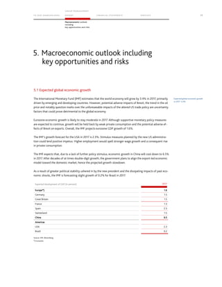 TO OUR SH AR EHO LDERS
G ROUP M A NAGEM EN T
RE PORT F INANCIAL S TATEME NTS SE RVICES 77
Macroeconomic outlook
including
key opportunities and risks
5.1 Expected global economic growth
The International Monetary Fund (IMF) estimates that the world economy will grow by 3.4% in 2017, primarily
driven by emerging and developing countries. However, potential adverse impacts of Brexit, the trend in the oil
price and notably question marks over the unforeseeable impacts of the altered US trade policy are uncertainty
factors that could prove detrimental to the global economy.
Eurozone economic growth is likely to stay moderate in 2017. Although supportive monetary policy measures
are expected to continue, growth will be held back by weak private consumption and the potential adverse ef-
fects of Brexit on exports. Overall, the IMF projects eurozone GDP growth of 1.6%.
The IMF’s growth forecast for the USA in 2017 is 2.3%. Stimulus measures planned by the new US administra-
tion could lend positive impetus. Higher employment would spell stronger wage growth and a consequent rise
in private consumption.
The IMF expects that, due to a lack of further policy stimulus, economic growth in China will cool down to 6.5%
in 2017. After decades of at times double-digit growth, the government plans to align the export-led economic
model toward the domestic market, hence the projected growth slowdown.
As a result of greater political stability ushered in by the new president and the dissipating impacts of past eco-
nomic shocks, the IMF is forecasting slight growth of 0.2% for Brazil in 2017.
Expected development of GDP (in percent) 2017
Europe*) 1.6
Germany 1.5
Great Britain 1.5
France 1.3
Spain 2.3
Switzerland 1.5
China 6.5
Americas
USA 2.3
Brazil 0.2
Source: IMF, Bloomberg.
*) Eurozone.
5. Macroeconomic outlook including
key opportunities and risks
Expected global economic growth
in 2017: 3.4%
 