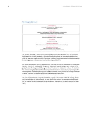 80 KLÖCK NER  CO S E A NNUA L REP ORT 2016
Risk management structure
The structure of our RMS is geared toward promoting risk awareness throughout the Group and ensuring the
effectiveness and efficiency of the RMS. Overall responsibility for the RMS lies with the Management Board,
while the Supervisory Board monitors its effectiveness. The Audit Committee is involved in the process via regu-
lar reporting and also makes assessments of the risk strategy and the RMS.
Risk owners identify, assess and carry responsibility for their respective risks and responses. As the link between
operating units and the Corporate Risk Management Department, local risk managers serve a control and re-
porting function. The Corporate Risk Management Department reviews, validates and evaluates the risks identi-
fied and assessed by the risk owners from the perspective of the Company as a whole and prepares reports for
the Management Board and Supervisory Board. The Risk Committee critically reviews the resulting current risks
as well as supervising and advising the Corporate Risk Management Department.
The basis of consolidation for Group risk consolidation purposes is the Group as a whole. By and large, the pri-
mary risks relating to the steel distribution and steel service center business are identical in both the Europe
and the Americas segments. Presentation of risk management information by segment is therefore not mean-
ingful.
SUPERVISORY BOARD
Monitoring of effectiveness of Risk Management System
Assessment of risk reporting
AUDIT COMMITTEE
Evaluation of Risk Management System regarding legality, apropriateness and
cost effectiveness as well as report to entire Supervisory Board
MANAGEMENT BOARD
Responsible for appropriate group risk management
RISK COMMITTEE
Supervision and consulting
CORPORATE RISK MANAGEMENT
Risk evaluation and control, reporting to Management Board and Supervisory Board
RISK MANAGEMENT FUNCTIONS
Risk owner respectively country risk manager:
Identification and assessment respectively control and reporting
 