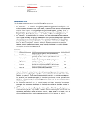 TO OUR SH AR EHO LDERS
G ROUP M A NAGEM EN T
RE PORT F INANCIAL S TATEME NTS SE RVICES 81
Macroeconomic outlook
including
key opportunities and risks
Risk management process
The risk management process mainly involves the following four components:
1. Risk identification – A risk field matrix showing the key risk fields along pre-defined risk categories is used
to identify material risks in a structured manner as well as to enable risk to be recorded systematically and
uniformly at both a country and corporate department level. Risks are analyzed with regard to their im-
pact in a one-year period and, particularly in the case of going concern risks and all material risks, their
long-term impact. The result of this process is a risk inventory, which is updated at regular intervals.
2. Risk assessment – The relevance of each risk is assessed using a five-level scale. A risk’s relevance repre-
sents its overall significance for the Group as a whole and thus combines various aspects such as expected
value, realistic maximum loss, and risk duration. Relevance is used to classify identified risks and shows
their potential impact on earnings before interest, taxes, depreciation and amortization (EBITDA) – this
being one of our key performance indicators – at the time of risk analysis and before risk mitigation
measures (meaning on a gross basis). We also include risks that do not impact EBITDA, such as impair-
ments as well as interest, currency and tax risk.
RELEVANCE SCALE
RELEVANCE Degree of influence Definition Potential impact (€m)
1 Insignificant risk
Insignificant risks that could cause barely noticeable deviations
from the operating result.  6
2 Intermediate risk
Intermediate risks which could cause significant deviations from
the operating result. ≥ 6
3 Significant risk
Significant risks that could greatly affect the operating result or
have long-term effects. ≥ 18
4 Serious risk
Serious risks which could lead to very large deviations from the
operating result or have substantial long-term significant impact. ≥ 60
5 Critical risk
Critical risks that could potentially jeopardize the continued exist-
ence of the Company (threat to going concern). ≥ 180
Given the differences in individual company size and financial capacity, various relevance scales are em-
ployed across the Group. Aggregation for the Group as a whole is done on the basis of the individual risks
identified and assessed at country and corporate department level, which are combined into risk groups
and further into main risks in accordance with the underlying reference target (EBITDA). Identified individ-
ual risks are analyzed with regard to both their impact on the relevant main risk items and to interdepend-
encies among them.
3. Risk management and control – Local risk managers and the Corporate Risk Management Department at
Group level share responsibility for managing and controlling risks classified as “significant”, “serious” or
“critical”.
4. Internal monitoring – Twice annually, in parallel with compilation of the risk report, these processes are
monitored internally by the Group-wide Risk Committee. The committee comprises representatives from
the corporate departments as well as the operating units and is headed by the CFO of KlöcknerCo SE. In
addition, the Supervisory Board as governing body monitors the RMS and examines risk reporting.
 
