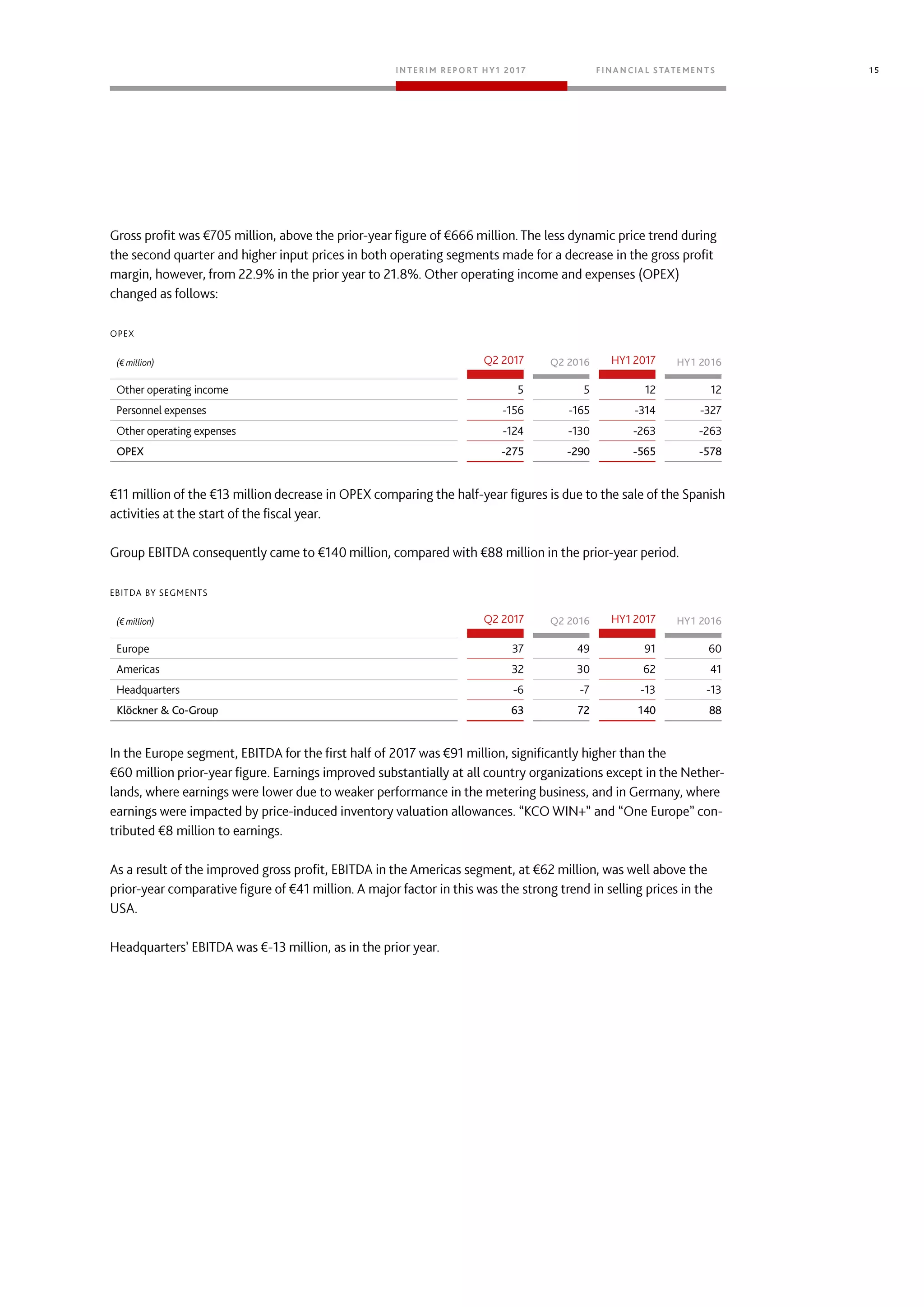 15
Q2 2016 HY1 2016
OPEX -275 -290 -565 -578
Q2 2016 HY1 2016
Klöckner & Co-Group 63 72 140 88
 