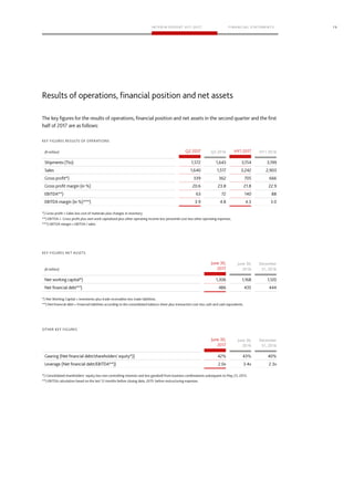 13
Q2 2016 HY1 2016
June 30,
2016
December
31, 2016
June 30,
2016
December
31, 2016
 