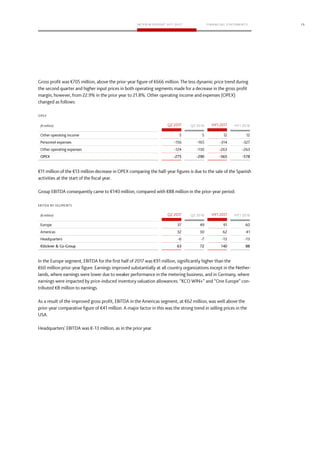 15
Q2 2016 HY1 2016
OPEX -275 -290 -565 -578
Q2 2016 HY1 2016
Klöckner & Co-Group 63 72 140 88
 