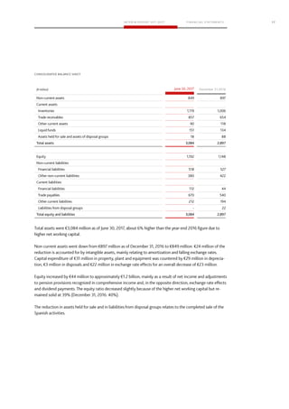 17
December 31,2016
Total assets 3,084 2,897
Total equity and liabilities 3,084 2,897
 