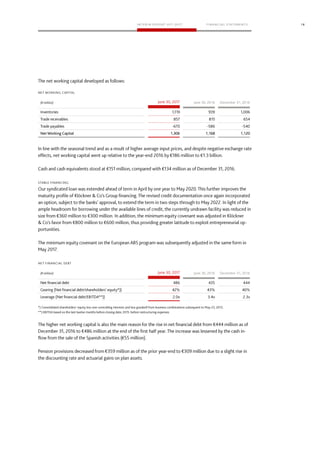 18
June 30, 2016 December 31, 2016
Net Working Capital 1,306 1,168 1,120
June 30, 2016 December 31, 2016
 