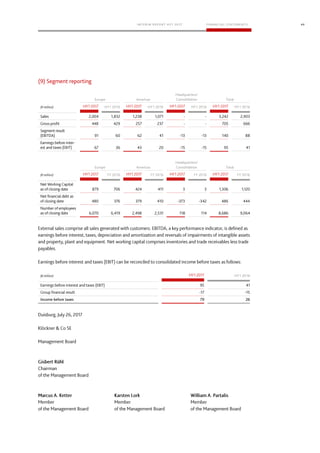 40
(9) Segment reporting
Europe Americas
Headquarters/
Consolidation Total
HY1 2016 HY1 2016 HY1 2016 HY1 2016
Europe Americas
Headquarters/
Consolidation Total
FY 2016 FY 2016 FY 2016 FY 2016
HY1 2016
Income before taxes 79 26
 