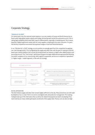 5
“Klöckner & Co 2020”
 