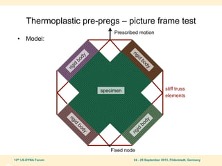 12th LS-DYNA Forum 24 - 25 September 2013, Filderstadt, Germany
Thermoplastic pre-pregs – picture frame test
• Model:
stiff truss
elements
r
i
g
i
d
b
o
d
y
r
i
g
i
d
b
o
d
y
r
i
g
i
d
b
o
d
y
r
i
g
i
d
b
o
d
y
specimen
Prescribed motion
Fixed node
 