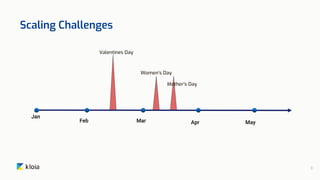 Kloia - Why Microsoft Modernisation Matters | PPTX