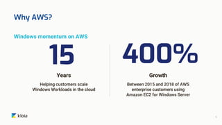 Kloia - Why Microsoft Modernisation Matters | PPTX