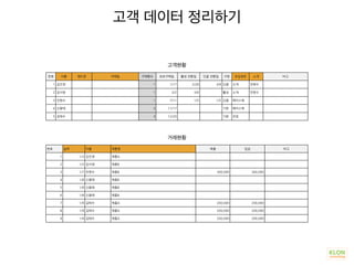 이상훈의 저작물인 이 저작물은(는) 크리에이티브 커먼즈 저작자표시-비영리-동일조건변경허락 2.0 대한민국 라이선스에 따라 이용할 수 있습니다. http://creativecommons.org/licenses/by-nc-sa/2.0/kr/
Copyright © 2014 by 이상훈 yibong@klon.co.kr / www.facebook.com/yibong
1. 당신의 평생고객이 되길 원하는 사람
은 누군가요?
(잘 알고있는 사람 3명을 떠올린 후, 그
사람의 나이, 직업, 성별 등을 적으세요)
2. 당신은 어떤 재능과 특기, 장점을
가지고 있습니까?
(사소한 것이라도 다 쓰세요)
3. 당신의 강점 중, 당신이 고객과 만날 때
활용할 수 있는 이슈나 가치는 무엇인가요?
(고객이 원하고 필요로 하는 것)
4. 당신이 아래의 가치를 제공했을 때
당신의 고객이 어떻게 행동하길 바라나요?
회사 고객
가치
행동
why
KLON Planner (v 3.1)
Date : 2015. . .
(Biz) Name :
Target :
 