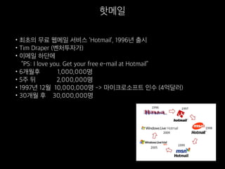 핫메일
•최초의 무료 웹메일 서비스 ‘Hotmail’, 1996년 출시
•Tim Draper (벤처투자가)
•이메일 하단에 
“PS: I love you. Get your free e-mail at Hotmail”
•6개월후 1,000,000명
•5주 뒤 2,000,000명
•1997년 12월 10,000,000명 -> 마이크로소프트 인수 (4억달러)
•30개월 후 30,000,000명
 