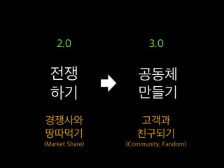 전쟁
하기
공동체
만들기
경쟁사와
땅따먹기
(Market Share)
고객과
친구되기
(Community, Fandom)
2.0 3.0
 