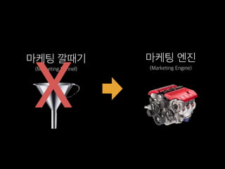 마케팅 엔진
(Marketing Engine)
마케팅 깔때기
(Marketing Funnel)
X
 