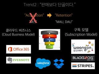 Trend2 : “판매보다 단골이다.”
“MAU, DAU”
클라우드 비즈니스
(Cloud Business Model)
구독 모델
(Subscription Model)
“Acquisition” “Retention”
“M/S”X
 