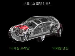 비즈니스 모델 만들기
‘마케팅 엔진’‘마케팅 프레임’
 