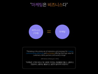 마케팅
비즈니스
(거래) =
“마케팅은 비즈니스다”
“Marketing is the activity, set of institutions, and processes for creating,
communicating, delivering, and exchanging offerings that have value for
customers, clients, partners, and society at large.”
[AMA Deﬁnition of Marketing (est. in 2007)]
“마케팅은 고객과 파트너 및 사회에 가치있는 제공물을 만들고, 소통하고,
전달하며, 교환하는 활동이고, 일련의 절차이며 과정이다.”
 
