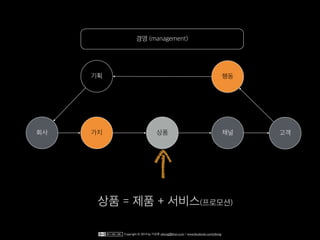 채널
Copyright © 2014 by 이상훈 yibong@klon.co.kr / www.facebook.com/yibong
경영 (management)
회사 가치 고객
기획 행동
상품
상품 = 제품 + 서비스(프로모션)
 