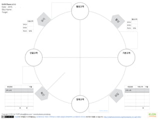 이상훈의 저작물인 이 저작물은(는) 크리에이티브 커먼즈 저작자표시-비영리-동일조건변경허락 2.0 대한민국 라이선스에 따라 이용할 수 있습니다. http://creativecommons.org/licenses/by-nc-sa/2.0/kr/
Copyright © 2014 by 이상훈 yibong@klon.co.kr / www.facebook.com/yibong
잠재고객
기본고객
활성고객
단골고객
확
산
유
입
활
성
유
지
유입경로 기본고객 비율
고객 소개
0
활성고객
현재 #
현재%
목표% 20%
단골고객
현재 #
현재%
목표% 50%
유입경로 비율
고객 소개
0 0
KLON Planner (v 3.1)
Date : 2015. . .
(Biz) Name :
Target :
Call to Action
 