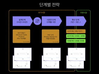 ‘실행’
“시간이 필요하다”
 