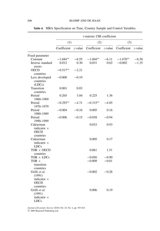 Mra Table Klomp de haan-jes_2010_inflation_and_cbi | PDF