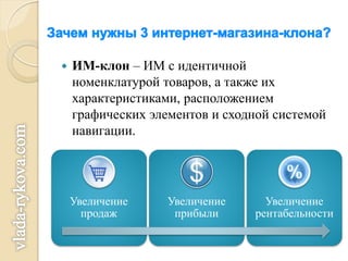    ИМ-клон – ИМ с идентичной
    номенклатурой товаров, а также их
    характеристиками, расположением
    графических элементов и сходной системой
    навигации.




    Увеличение     Увеличение     Увеличение
      продаж        прибыли     рентабельности
 