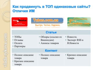 •   ТОПы             • Обзоры (ссылки из   • Новости.
•   Отзывы             Википедии)          • Экспорт RSS в
•   Оплата           • Анонсы товаров        Я.Новости
•   Партнеры


• Полное описание    • Полное описание     • Краткое описание
  товара               товара                товара
• Краткое описание
  товара
 