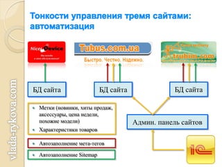 БД сайта                     БД сайта               БД сайта

   Метки (новинки, хиты продаж,
    аксессуары, цена недели,
    похожие модели)                     Админ. панель сайтов
   Характеристики товаров

   Автозаполнение мета-тегов

   Автозаполнение Sitemap
 