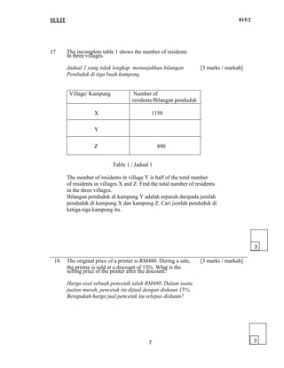 SULIT 015/2
7
17 The incomplete table 1 shows the number of residents
In three villages.
Jadual 2 yang tidak lengkap menunjukkan bilangan [3 marks / markah]
Penduduk di tiga buah kampong.
Village/ Kampung Number of
residents/Bilangan penduduk
X 1150
Y
Z 890
Table 1 / Jadual 1
The number of residents in village Y is half of the total number
of residents in villages X and Z. Find the total number of residents
in the three villages.
Bilangan penduduk di kampung Y adalah separuh daripada jumlah
penduduk di kampung X dan kampung Z. Cari jumlah penduduk di
ketiga-tiga kampung itu.
_______________________________________________________________________
18 The original price of a printer is RM480. During a sale, [3 marks / markah]
the printer is sold at a discount of 15%. What is the
selling price of the printer after the discount?
Harga asal sebuah pencetak ialah RM480. Dalam suatu
jualan murah, pencetak itu dijual dengan diskaun 15%.
Berapakah harga jual pencetak itu selepas diskaun?
3
3
 