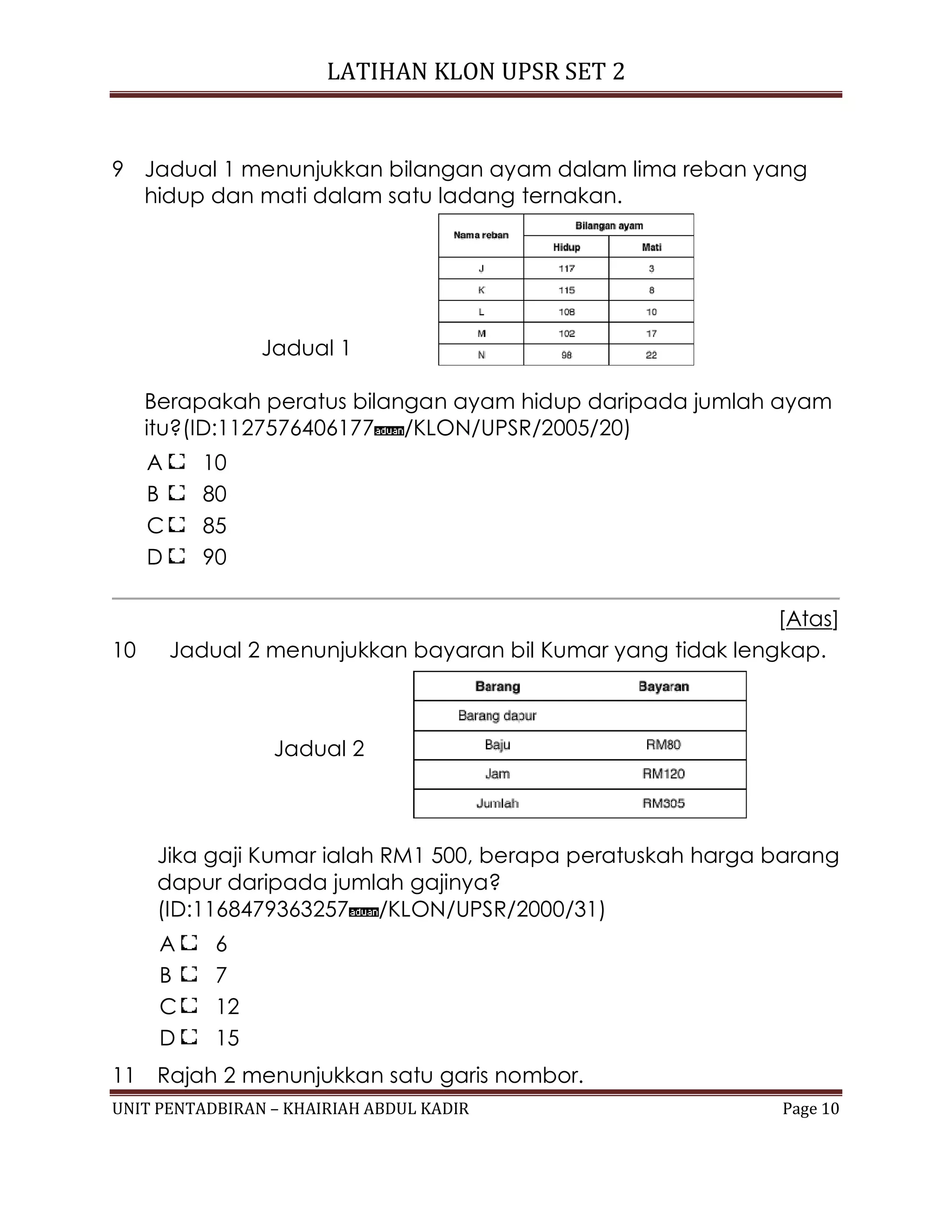 LATIHAN KLON UPSR SET 2
UNIT PENTADBIRAN – KHAIRIAH ABDUL KADIR Page 10
9 Jadual 1 menunjukkan bilangan ayam dalam lima reban yang
hidup dan mati dalam satu ladang ternakan.
Jadual 1
Berapakah peratus bilangan ayam hidup daripada jumlah ayam
itu?(ID:1127576406177 /KLON/UPSR/2005/20)
A 10
B 80
C 85
D 90
[Atas]
10 Jadual 2 menunjukkan bayaran bil Kumar yang tidak lengkap.
Jadual 2
Jika gaji Kumar ialah RM1 500, berapa peratuskah harga barang
dapur daripada jumlah gajinya?
(ID:1168479363257 /KLON/UPSR/2000/31)
A 6
B 7
C 12
D 15
11 Rajah 2 menunjukkan satu garis nombor.
 