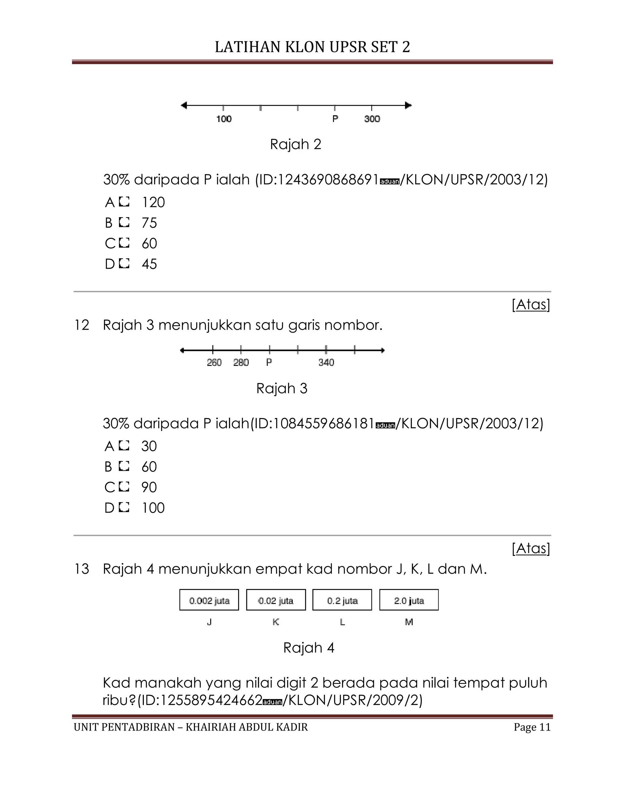 LATIHAN KLON UPSR SET 2
UNIT PENTADBIRAN – KHAIRIAH ABDUL KADIR Page 11
Rajah 2
30% daripada P ialah (ID:1243690868691 /KLON/UPSR/2003/12)
A 120
B 75
C 60
D 45
[Atas]
12 Rajah 3 menunjukkan satu garis nombor.
Rajah 3
30% daripada P ialah(ID:1084559686181 /KLON/UPSR/2003/12)
A 30
B 60
C 90
D 100
[Atas]
13 Rajah 4 menunjukkan empat kad nombor J, K, L dan M.
Rajah 4
Kad manakah yang nilai digit 2 berada pada nilai tempat puluh
ribu?(ID:1255895424662 /KLON/UPSR/2009/2)
 