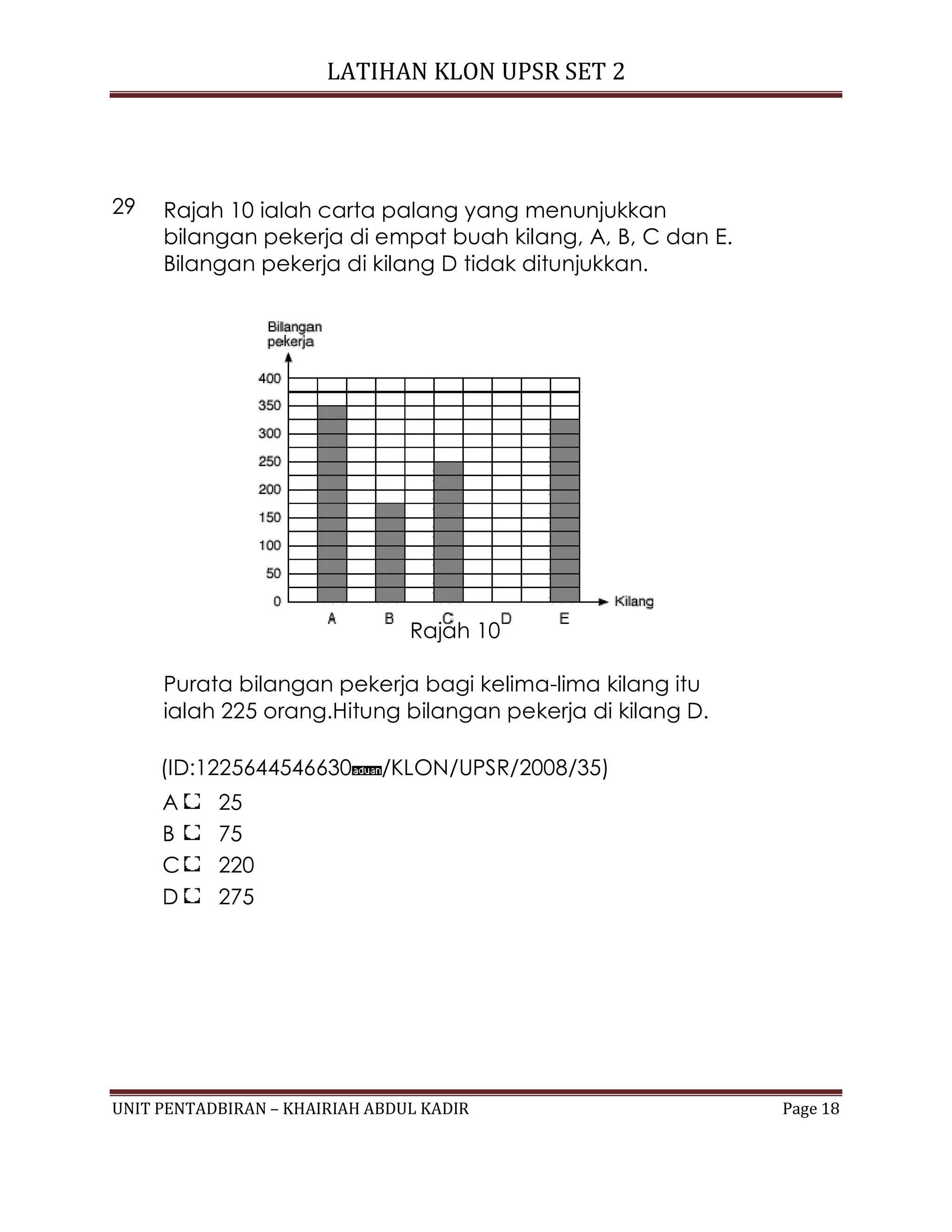 LATIHAN KLON UPSR SET 2
UNIT PENTADBIRAN – KHAIRIAH ABDUL KADIR Page 18
29 Rajah 10 ialah carta palang yang menunjukkan
bilangan pekerja di empat buah kilang, A, B, C dan E.
Bilangan pekerja di kilang D tidak ditunjukkan.
Rajah 10
Purata bilangan pekerja bagi kelima-lima kilang itu
ialah 225 orang.Hitung bilangan pekerja di kilang D.
(ID:1225644546630 /KLON/UPSR/2008/35)
A 25
B 75
C 220
D 275
 