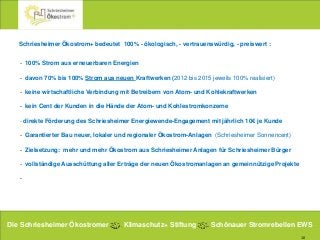 10
Schriesheimer Ökostrom+ bedeutet 100% - ökologisch, - vertrauenswürdig, - preiswert :
- 100% Strom aus erneuerbaren Energien
- davon 70% bis 100% Strom aus neuen Kraftwerken (2012 bis 2015 jeweils 100% realisiert)
- keine wirtschaftliche Verbindung mit Betreibern von Atom- und Kohlekraftwerken
- kein Cent der Kunden in die Hände der Atom- und Kohlestromkonzerne
- direkte Förderung des Schriesheimer Energiewende-Engagement mit jährlich 10€ je Kunde
- Garantierter Bau neuer, lokaler und regionaler Ökostrom-Anlagen (Schriesheimer Sonnencent)
- Zielsetzung: mehr und mehr Ökostrom aus Schriesheimer Anlagen für Schriesheimer Bürger
- vollständige Ausschüttung aller Erträge der neuen Ökostromanlagen an gemeinnützige Projekte
-
Die Schriesheimer Ökostromer Klimaschutz+ Stiftung Schönauer Stromrebellen EWS
 