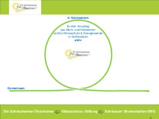 14
Gemeinsam
in Schriesheim
für den Ausstieg
aus Atom- und Kohlestrom
und für Klimaschutz & Energiewende
in Schriesheim
aktiv
Die Schriesheimer Ökostromer Klimaschutz+ Stiftung Schönauer Stromrebellen EWS
 
