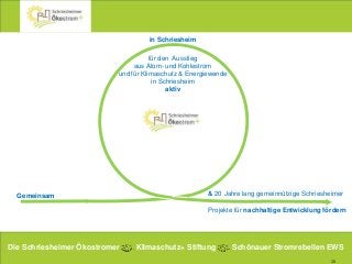 15
Gemeinsam
in Schriesheim
für den Ausstieg
aus Atom- und Kohlestrom
und für Klimaschutz & Energiewende
in Schriesheim
aktiv
& 20 Jahre lang gemeinnützige Schriesheimer
Projekte für nachhaltige Entwicklung fördern
Die Schriesheimer Ökostromer Klimaschutz+ Stiftung Schönauer Stromrebellen EWS
 