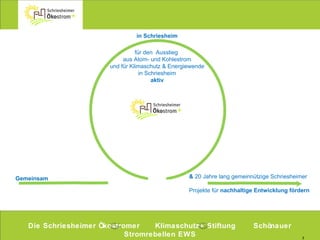 3
Schriesheimer Ökostrom+ bedeutet 100% - ökologisch, - vertrauenswürdig, - preiswert :
- 100% Strom aus erneuerbaren Energien
-
Die Schriesheimer Ökostromer Klimaschutz+ Stiftung Schönauer Stromrebellen EWS
 