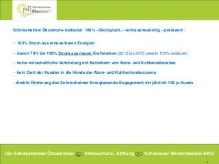 7
Schriesheimer Ökostrom+ bedeutet 100% - ökologisch, - vertrauenswürdig, - preiswert :
- 100% Strom aus erneuerbaren Energien
- davon 70% bis 100% Strom aus neuen Kraftwerken (2012 bis 2015 jeweils 100% realisiert)
- keine wirtschaftliche Verbindung mit Betreibern von Atom- und Kohlekraftwerken
- kein Cent der Kunden in die Hände der Atom- und Kohlestromkonzerne
- direkte Förderung des Schriesheimer Energiewende-Engagement mit jährlich 10€ je Kunde
Die Schriesheimer Ökostromer Klimaschutz+ Stiftung Schönauer Stromrebellen EWS
 