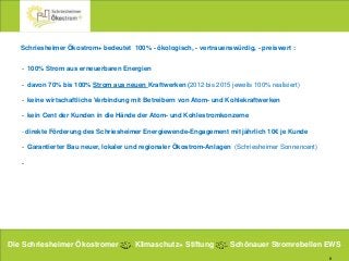 8
Schriesheimer Ökostrom+ bedeutet 100% - ökologisch, - vertrauenswürdig, - preiswert :
- 100% Strom aus erneuerbaren Energien
- davon 70% bis 100% Strom aus neuen Kraftwerken (2012 bis 2015 jeweils 100% realisiert)
- keine wirtschaftliche Verbindung mit Betreibern von Atom- und Kohlekraftwerken
- kein Cent der Kunden in die Hände der Atom- und Kohlestromkonzerne
- direkte Förderung des Schriesheimer Energiewende-Engagement mit jährlich 10€ je Kunde
- Garantierter Bau neuer, lokaler und regionaler Ökostrom-Anlagen (Schriesheimer Sonnencent)
-
Die Schriesheimer Ökostromer Klimaschutz+ Stiftung Schönauer Stromrebellen EWS
 