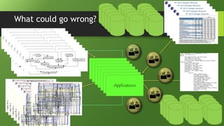 What could go wrong?
Applications
Applications
Applications
Applications
Applications
Applications
Applications
 