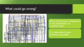 What could go wrong?
Data architecture complexity
is not dependent on
company size.
It is dependent upon
business processes.
 